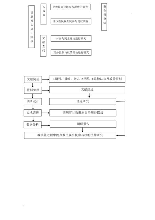 结构政策论文，结构性改革pdf下载-第1张图片-优浩百科