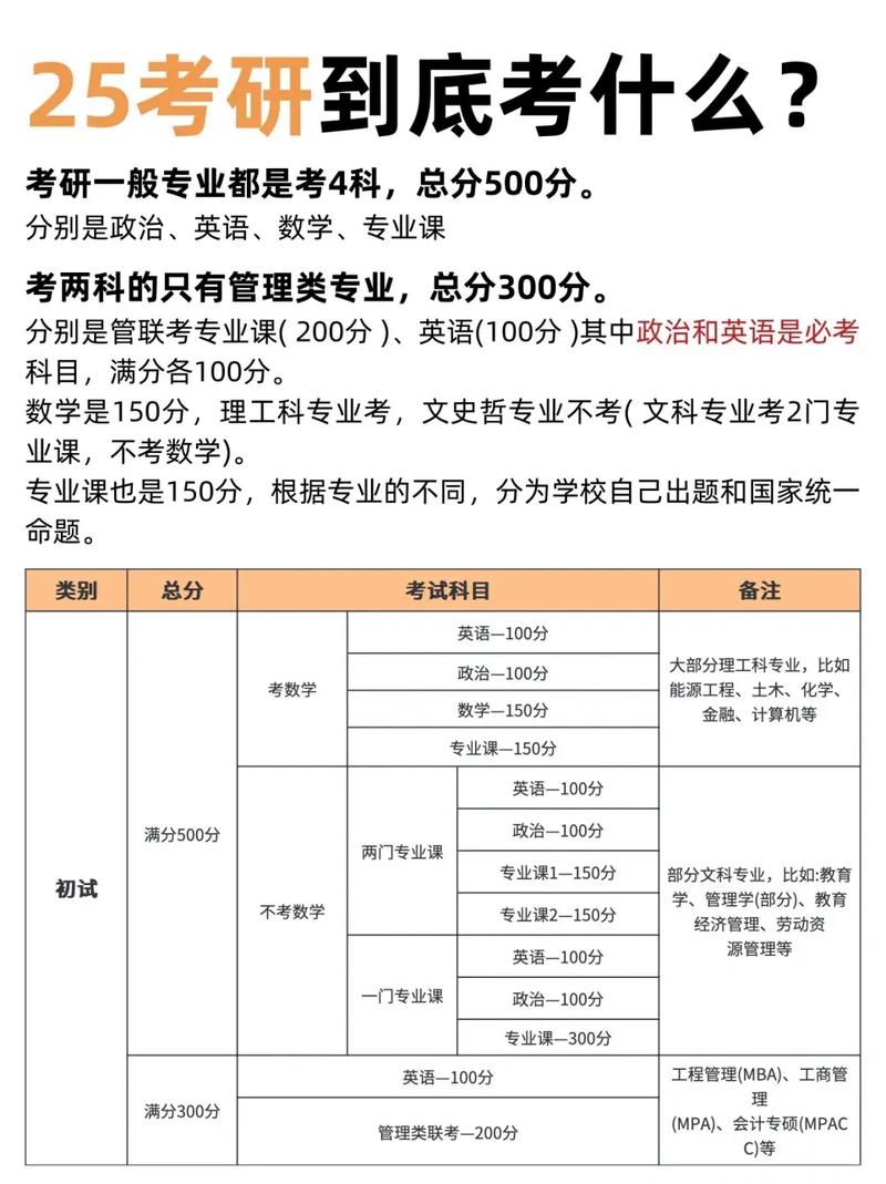 考研考生考试方式怎么，考研考试方式怎么填写-第1张图片-优浩百科