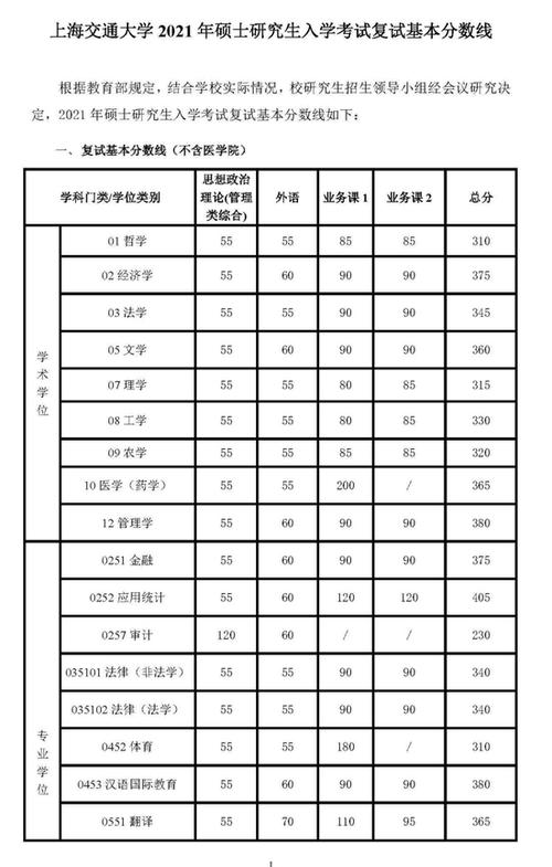 研究生考试总分多少，研究生考试总分多少分全国一样吗-第2张图片-优浩百科