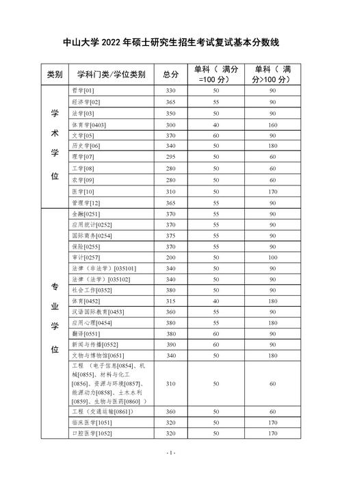 研究生考试总分多少，研究生考试总分多少分全国一样吗-第5张图片-优浩百科