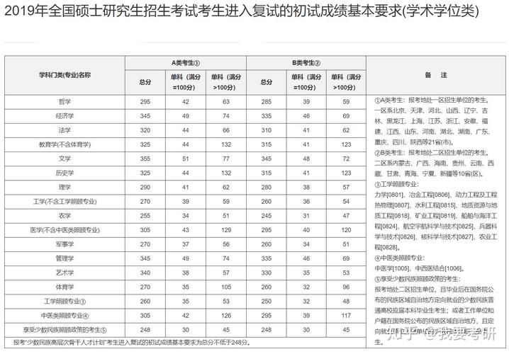 研究生考试总分多少，研究生考试总分多少分全国一样吗-第7张图片-优浩百科