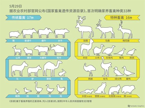 动物遗传资源论文，动物遗传资源的定义-第5张图片-优浩百科