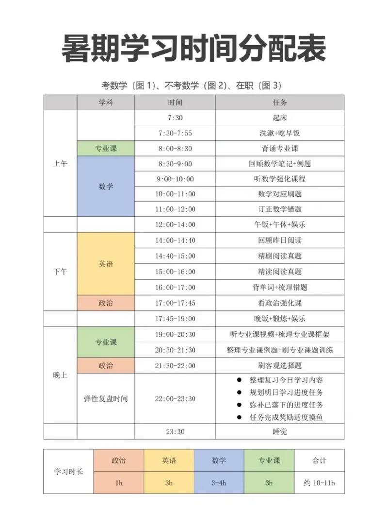 在职申硕考试考什么，在职申硕怎么报名-第1张图片-优浩百科