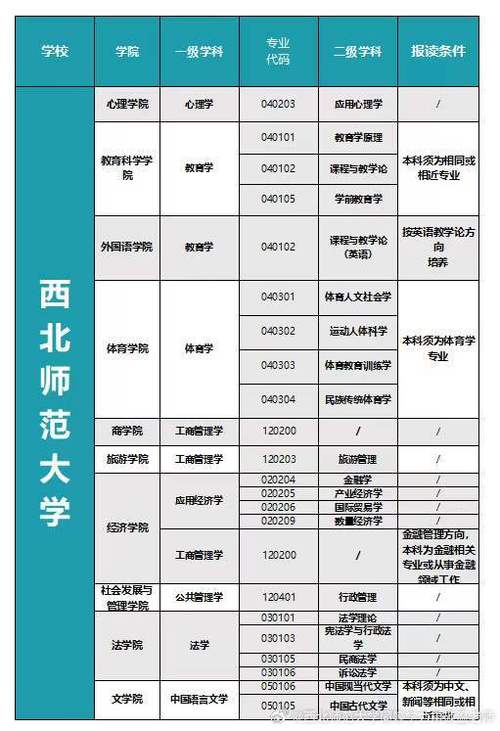 在职申硕考试考什么，在职申硕怎么报名-第6张图片-优浩百科