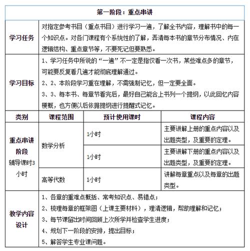 考研数学考试多少时间，考研数学考试时间多少分钟-第1张图片-优浩百科