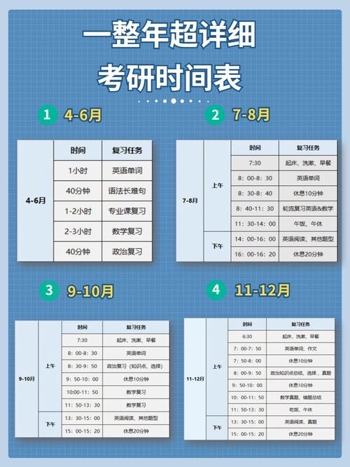 考研数学考试多少时间，考研数学考试时间多少分钟-第5张图片-优浩百科