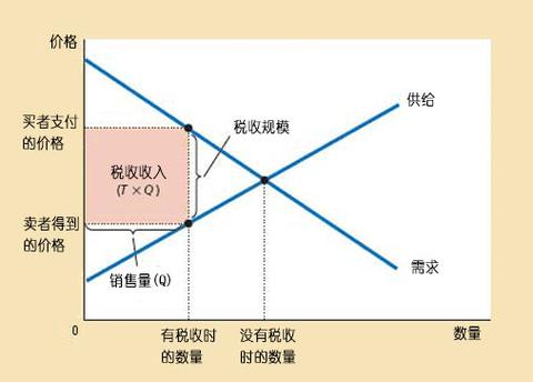 政策分析论文模型，政策分析论文框架-第4张图片-优浩百科