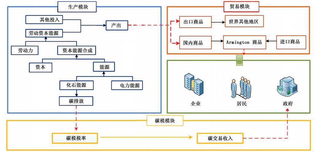 政策分析论文模型，政策分析论文框架-第5张图片-优浩百科