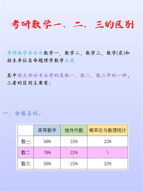 研究生考试数三考什么，研究生数学三考什么-第2张图片-优浩百科