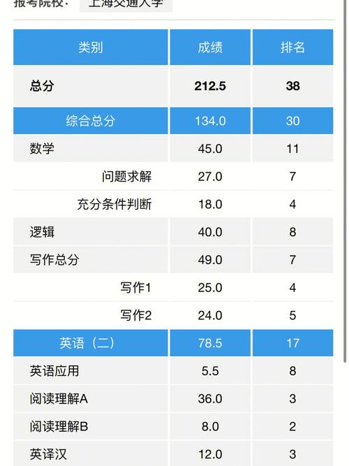 管综逻辑考试多少道题，管综逻辑难度-第1张图片-优浩百科