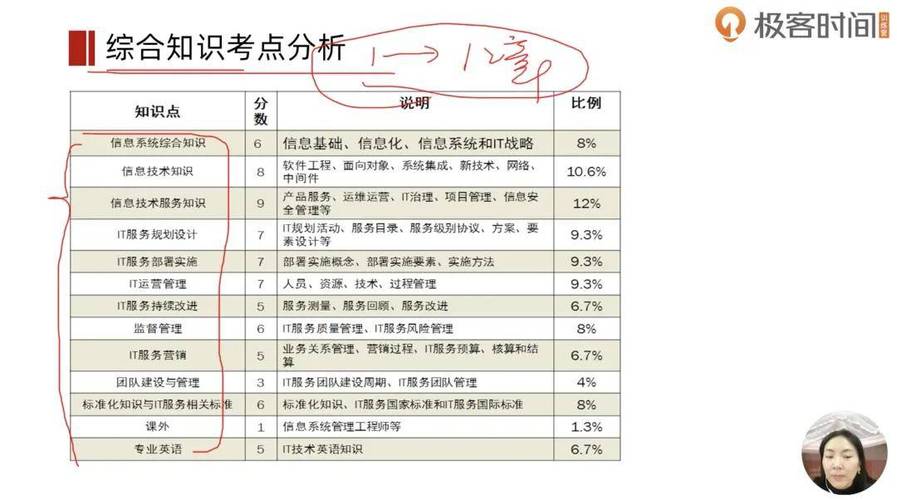 软工考试是什么意思，软工证书如何自己报名-第4张图片-优浩百科