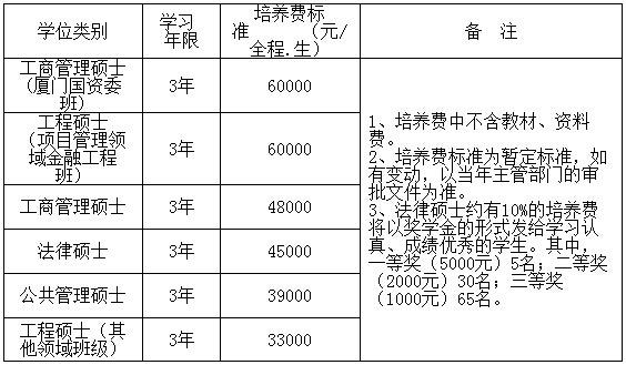 北京人力资源学费多少，北京人力资源考研学校排名-第1张图片-优浩百科