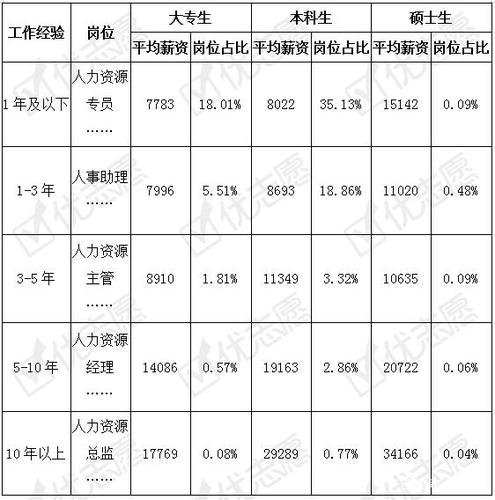 北京人力资源学费多少，北京人力资源考研学校排名-第4张图片-优浩百科