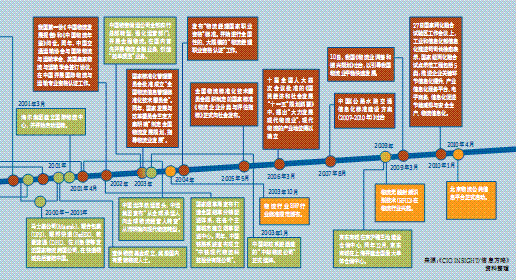 信息资源建设期末论文，信息资源建设概论-第2张图片-优浩百科