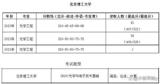 光学考试科目有什么，光学考试科目有什么内容-第2张图片-优浩百科