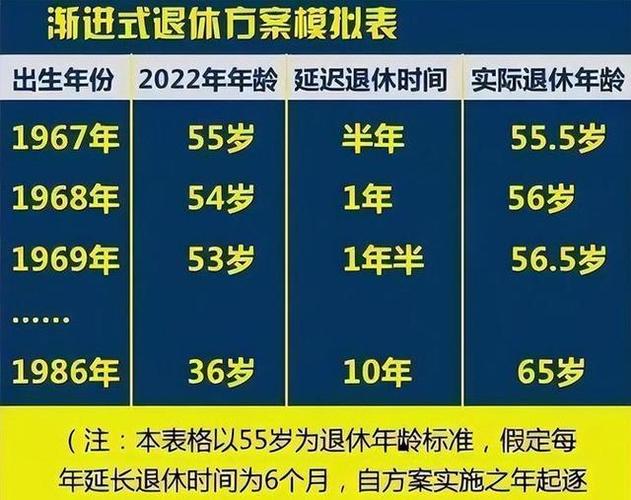 延迟退休政策，灵活就业人员延迟退休政策-第2张图片-优浩百科