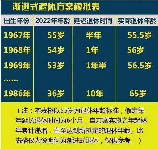 延迟退休政策，灵活就业人员延迟退休政策-第5张图片-优浩百科