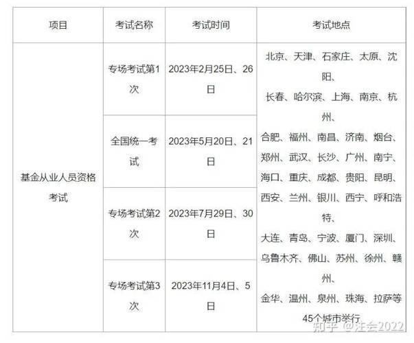 财经考试是什么时候，财经考试是什么时候出成绩-第6张图片-优浩百科