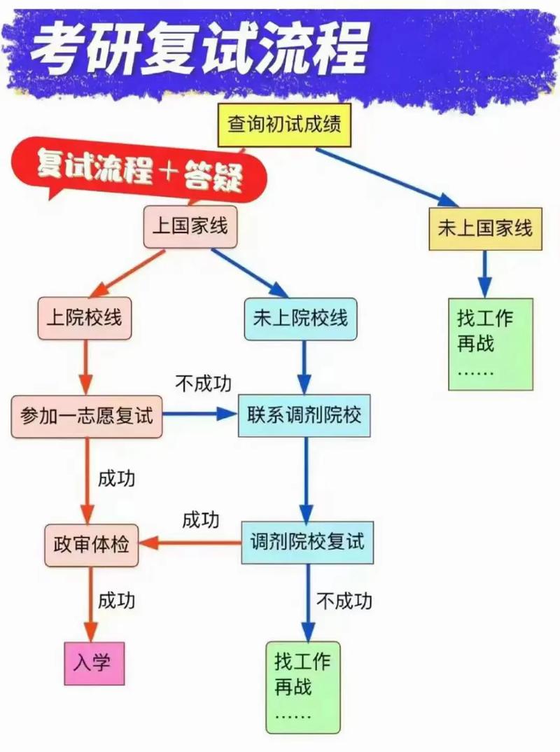 研究生考试后如何调剂，研究生考试后如何调剂工作-第2张图片-优浩百科