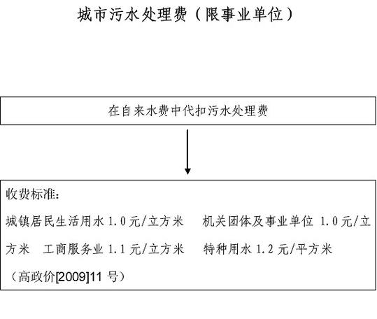 南京水资源问题有哪些，2019南京水资源公报-第6张图片-优浩百科