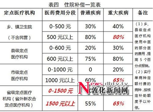 医疗资源配置论文，医疗资源的合理配置论文-第5张图片-优浩百科