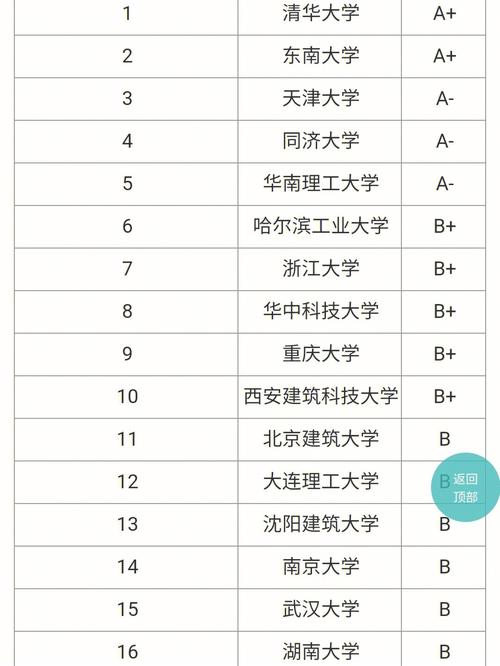 大学建筑考试考哪些，大学建筑考试考哪些科目-第1张图片-优浩百科