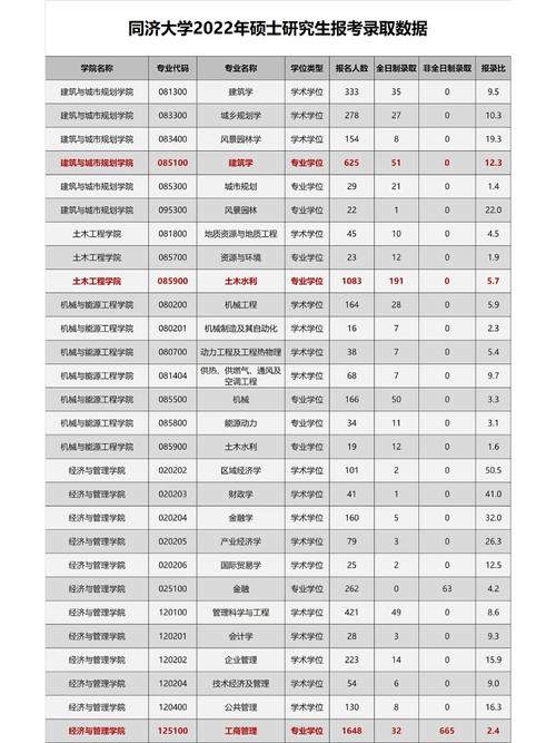 大学建筑考试考哪些，大学建筑考试考哪些科目-第2张图片-优浩百科