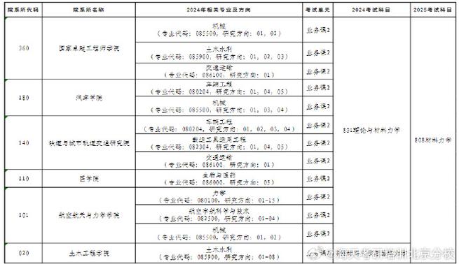 大学建筑考试考哪些，大学建筑考试考哪些科目-第4张图片-优浩百科