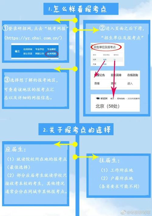 考研的考试点如何选取，考研究生考点怎么选-第4张图片-优浩百科