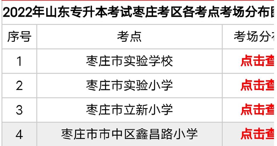 枣庄什么时候考试地点，枣庄考试中心电话号码-第5张图片-优浩百科