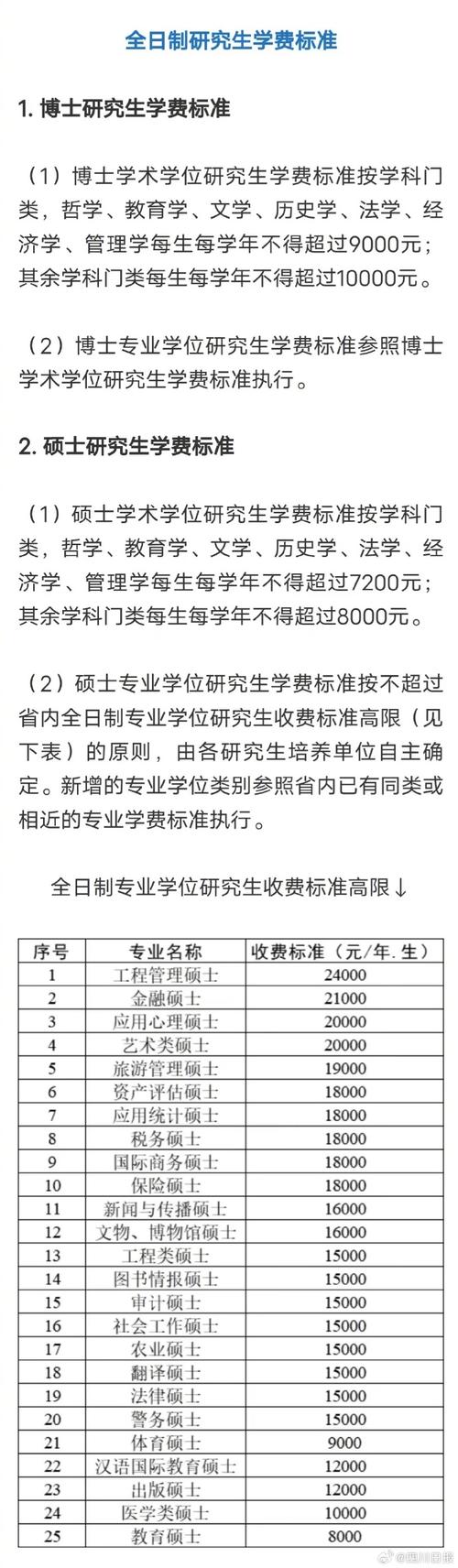 研究生考试费用多少，研究生考试费用多少2022-第1张图片-优浩百科