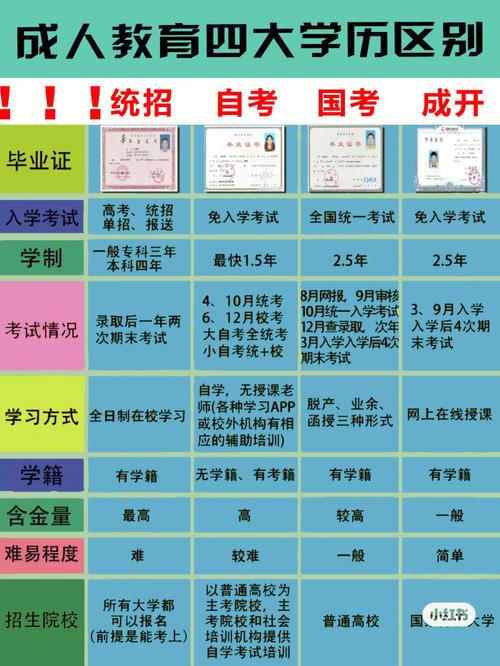 研究生考试费用多少，研究生考试费用多少2022-第2张图片-优浩百科