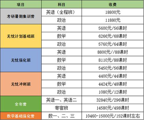 研究生考试费用多少，研究生考试费用多少2022-第3张图片-优浩百科