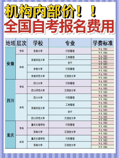 研究生考试费用多少，研究生考试费用多少2022-第4张图片-优浩百科