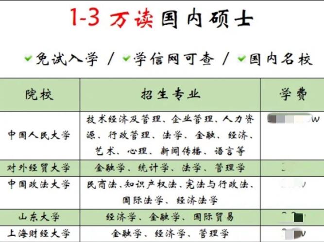 研究生考试费用多少，研究生考试费用多少2022-第5张图片-优浩百科