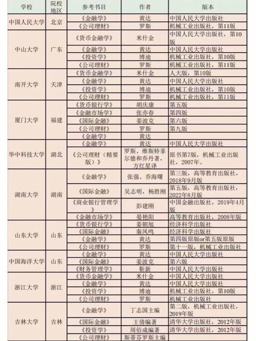 金融硕士考试考什么，金融硕士要考什么-第2张图片-优浩百科