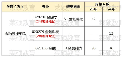 金融硕士考试考什么，金融硕士要考什么-第6张图片-优浩百科