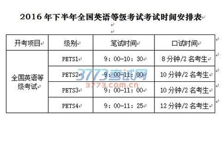 英语博士什么时间考试，英语博士什么时间考试啊-第5张图片-优浩百科