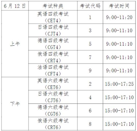 英语博士什么时间考试，英语博士什么时间考试啊-第7张图片-优浩百科