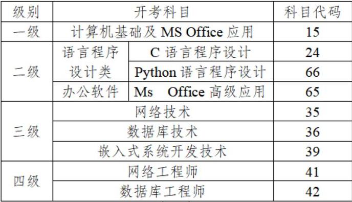 计算机系考试是什么，计算机类的考试-第4张图片-优浩百科