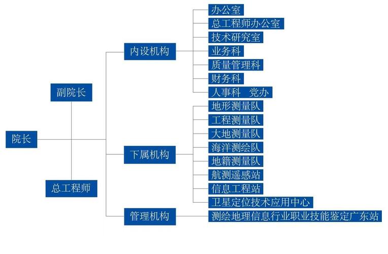 国土资源测绘论文，国土资源测绘论文题目-第3张图片-优浩百科