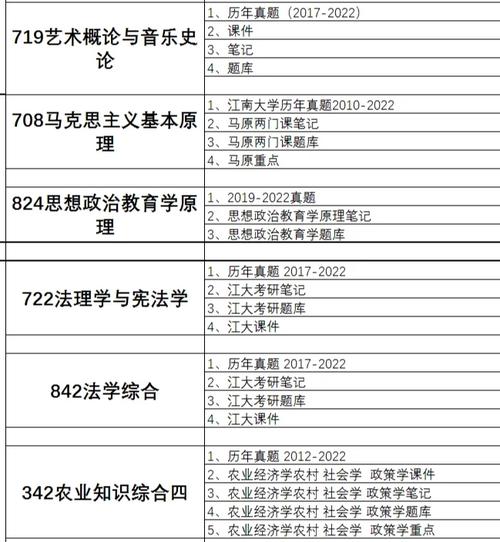 江南大学有什么考试，江南大学2022举办校考吗-第3张图片-优浩百科