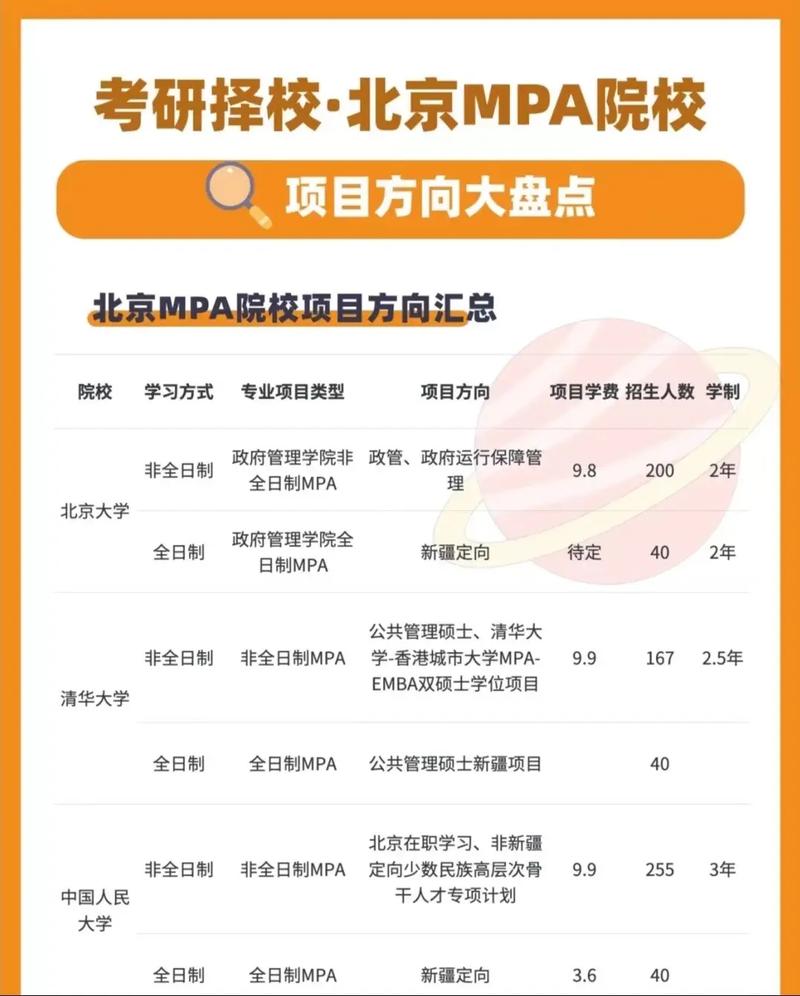 在职mpa考试考什么，在职考研mpa需要考哪些-第3张图片-优浩百科