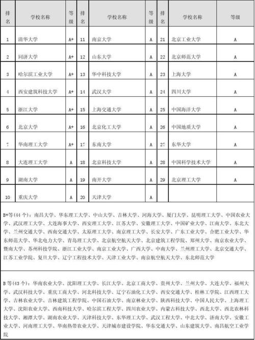 环境学基础考试考什么，环境学基础考试重点-第1张图片-优浩百科