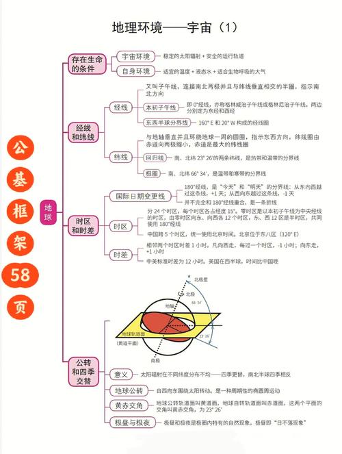 环境学基础考试考什么，环境学基础考试重点-第2张图片-优浩百科