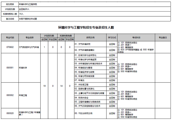 环境学基础考试考什么，环境学基础考试重点-第3张图片-优浩百科