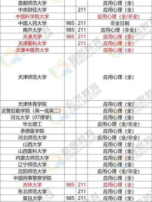 心理学专业有什么考试，心理学专业考什么证-第1张图片-优浩百科