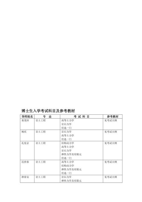 博士在什么时候考试，博士什么时候考试时间-第2张图片-优浩百科