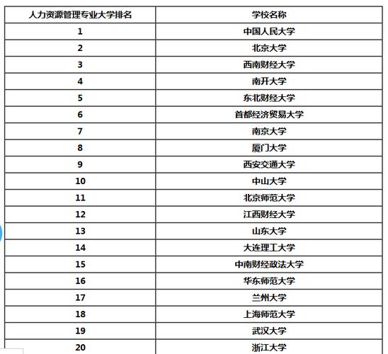 哪些学校有人力资源，哪些学校有人力资源专业-第2张图片-优浩百科