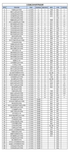 哪些学校有人力资源，哪些学校有人力资源专业-第4张图片-优浩百科